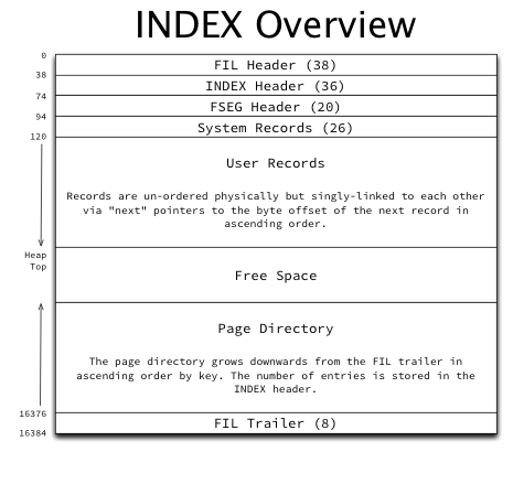 INDEX_Page_Overview