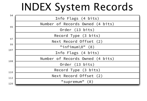 INDEX_System_Records