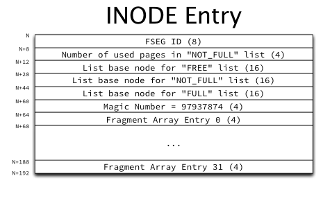 INODE_Entry