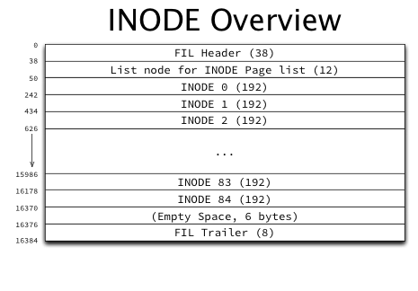 INODE_Page_Overview