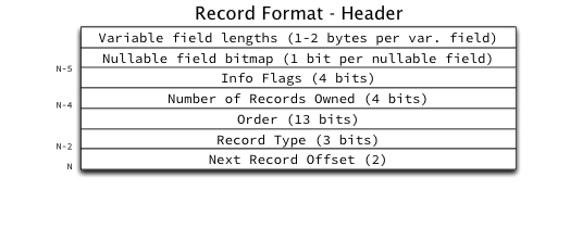 Record_Header