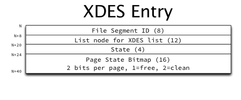 XDES_Entry